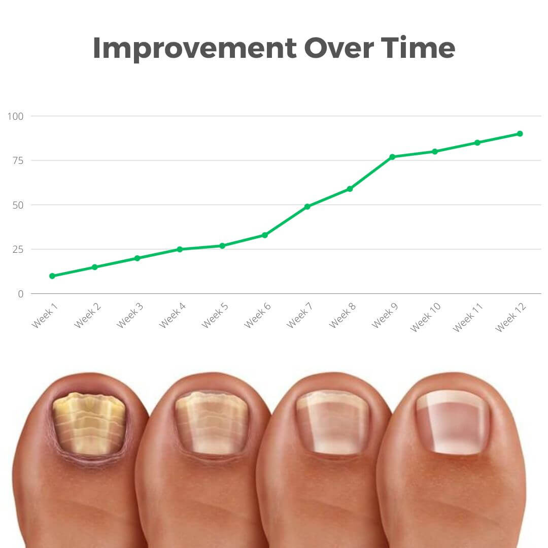 Harmonie Lab™️ - Nail Care Light Device